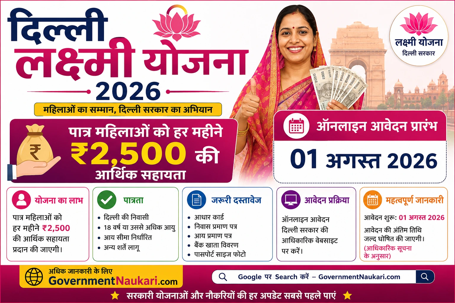 Delhi Laxmi Yojana 2026 ऑनलाइन आवेदन, पात्रता और ₹2,500 मासिक सहायता
