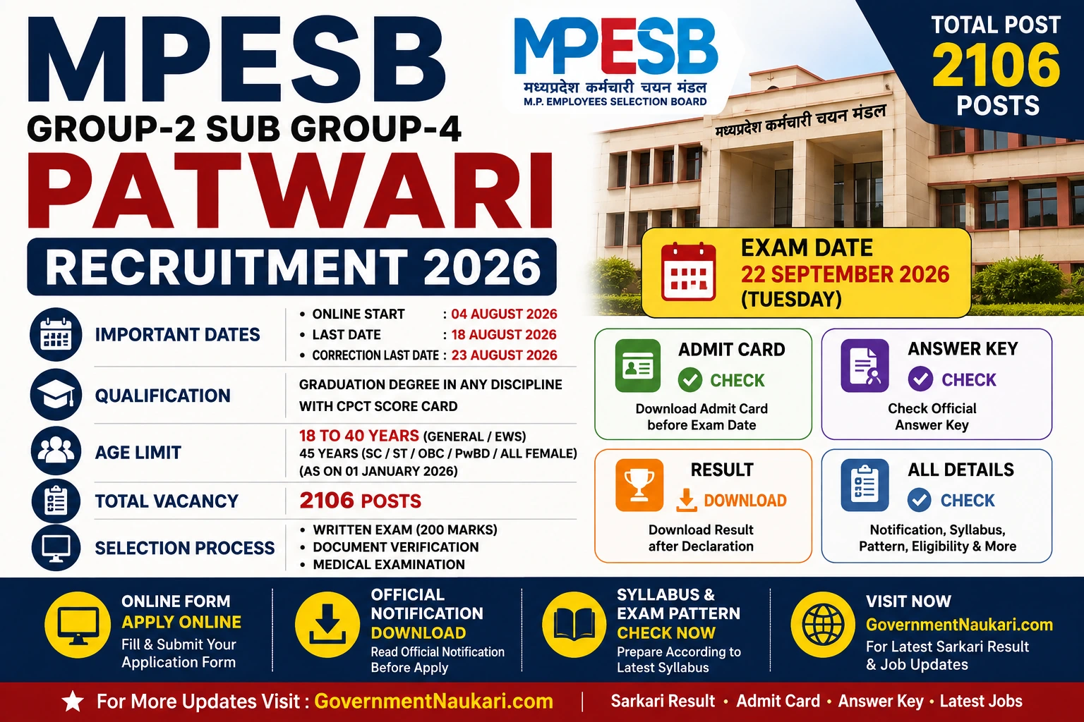 MPESB Group-2 Sub Group-4 Patwari Recruitment 2026 Online Form, Exam Date, Admit Card and Sarkari Result