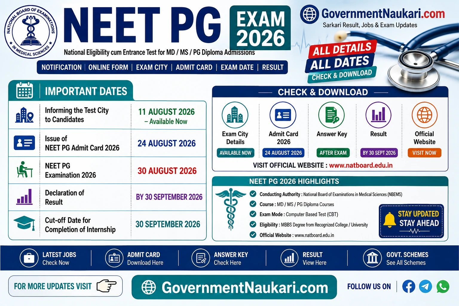 NEET PG Admit Card 2026 Coming Soon, Exam Date and Exam City Details