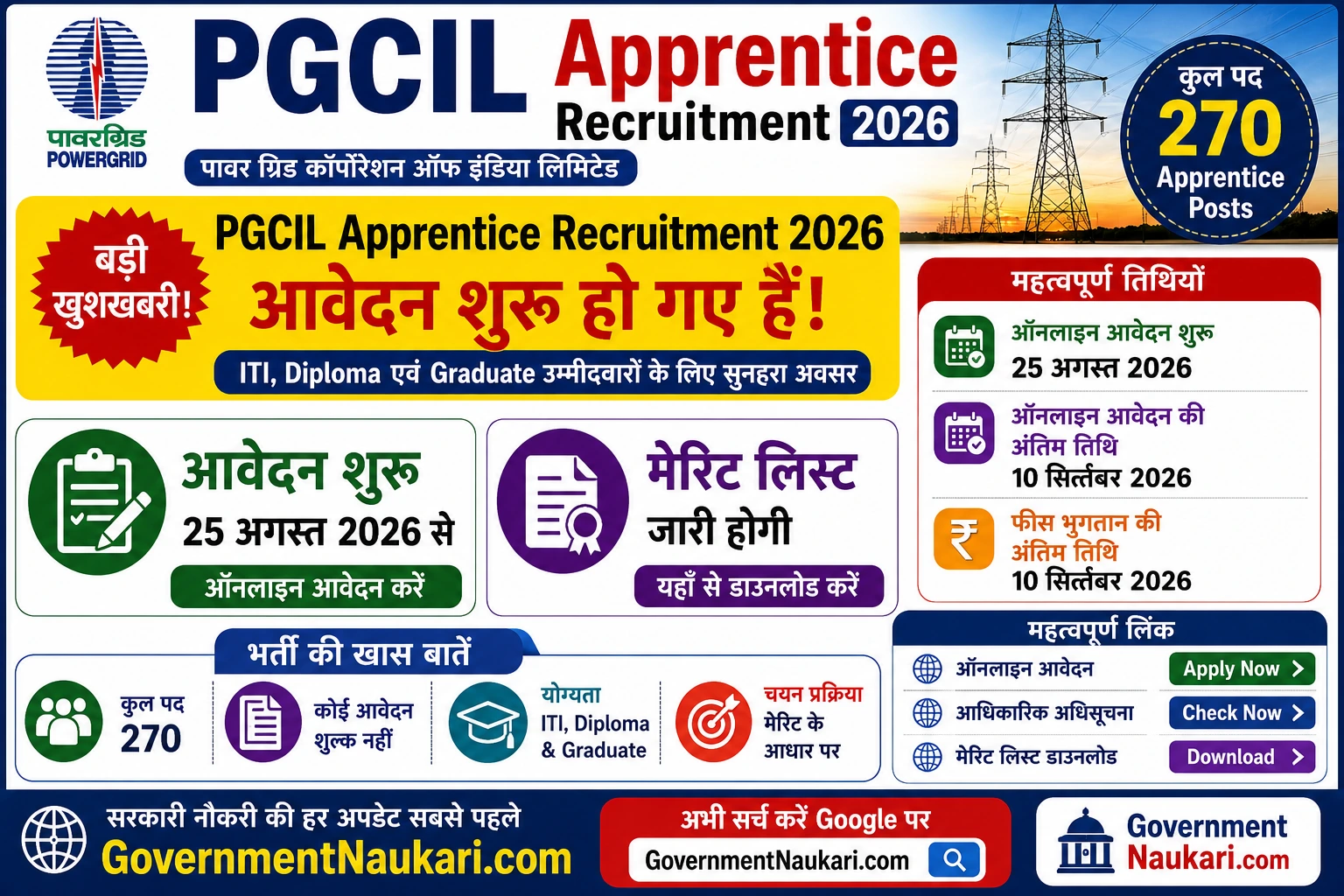 PGCIL Apprentice Recruitment 2026 - 270 Posts, Online Form and Important Dates