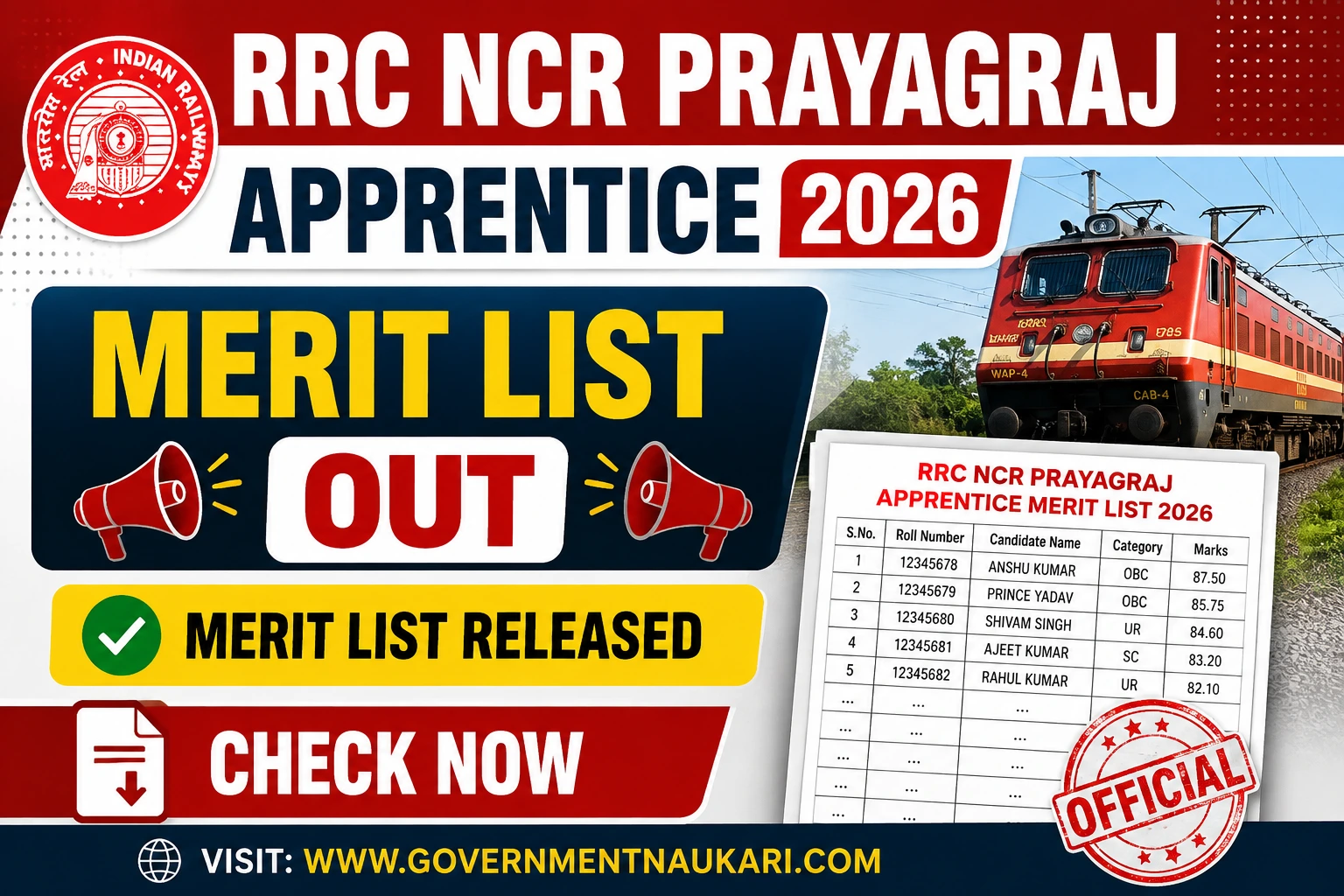 RRC NCR Prayagraj Apprentice Recruitment 2026, Merit List, Online Form and Result