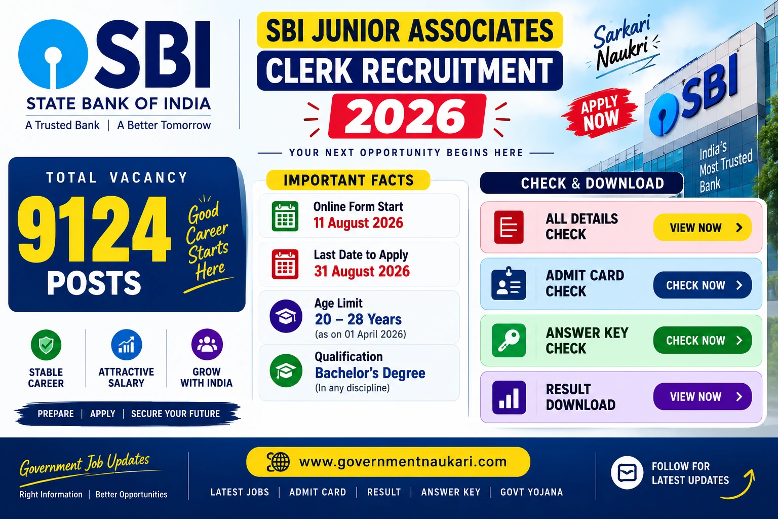 SBI Junior Associates Clerk Recruitment 2026, 9124 Posts, Apply Online