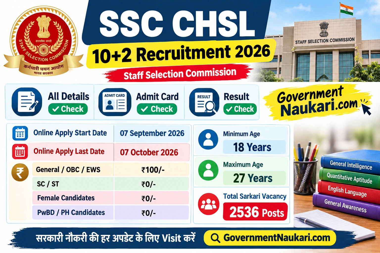 SSC CHSL 2026 Notification, Online Form, Admit Card, Exam Date and Sarkari Result