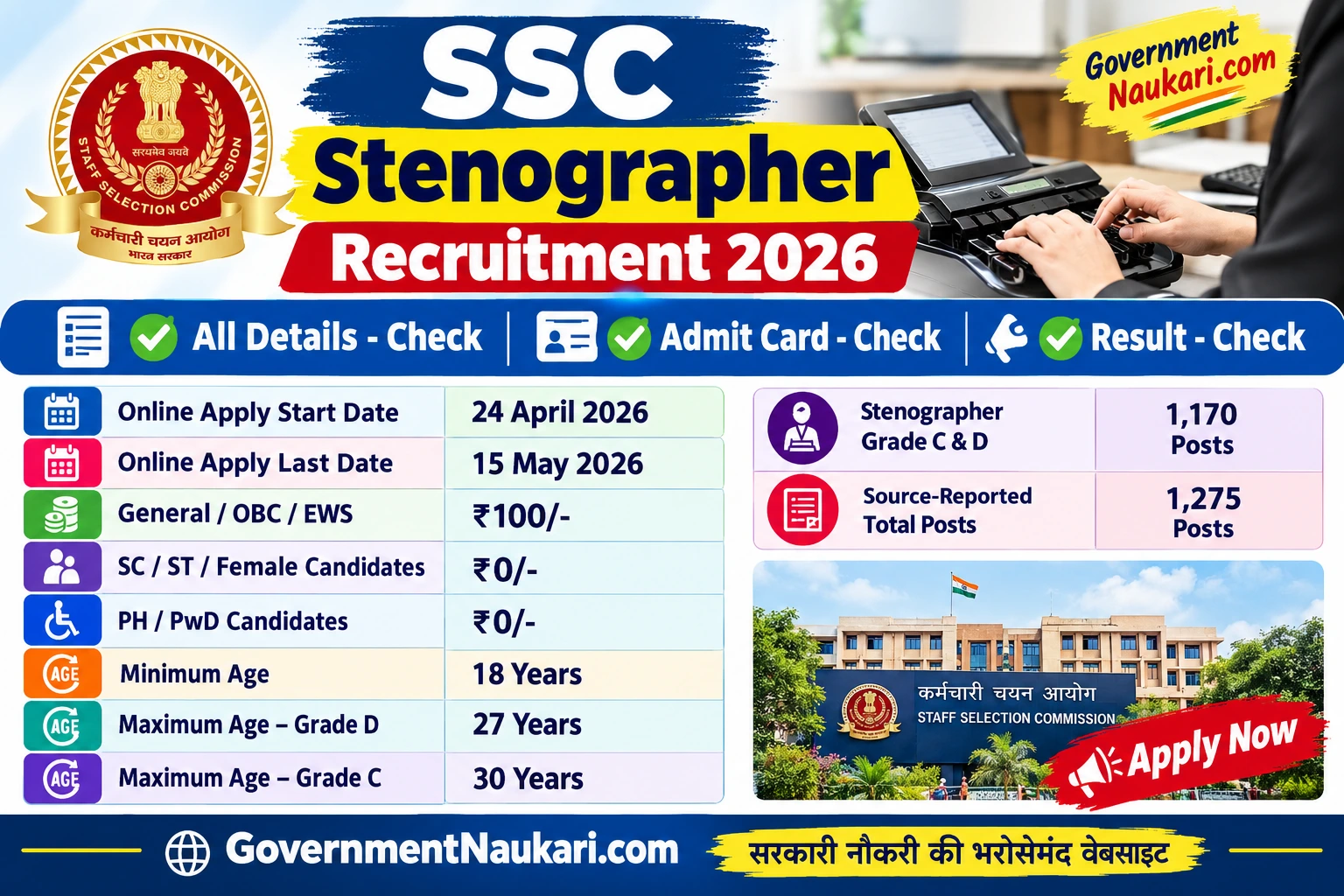 SSC Stenographer Exam City Details 2026, Admit Card, Exam Date and Sarkari Result