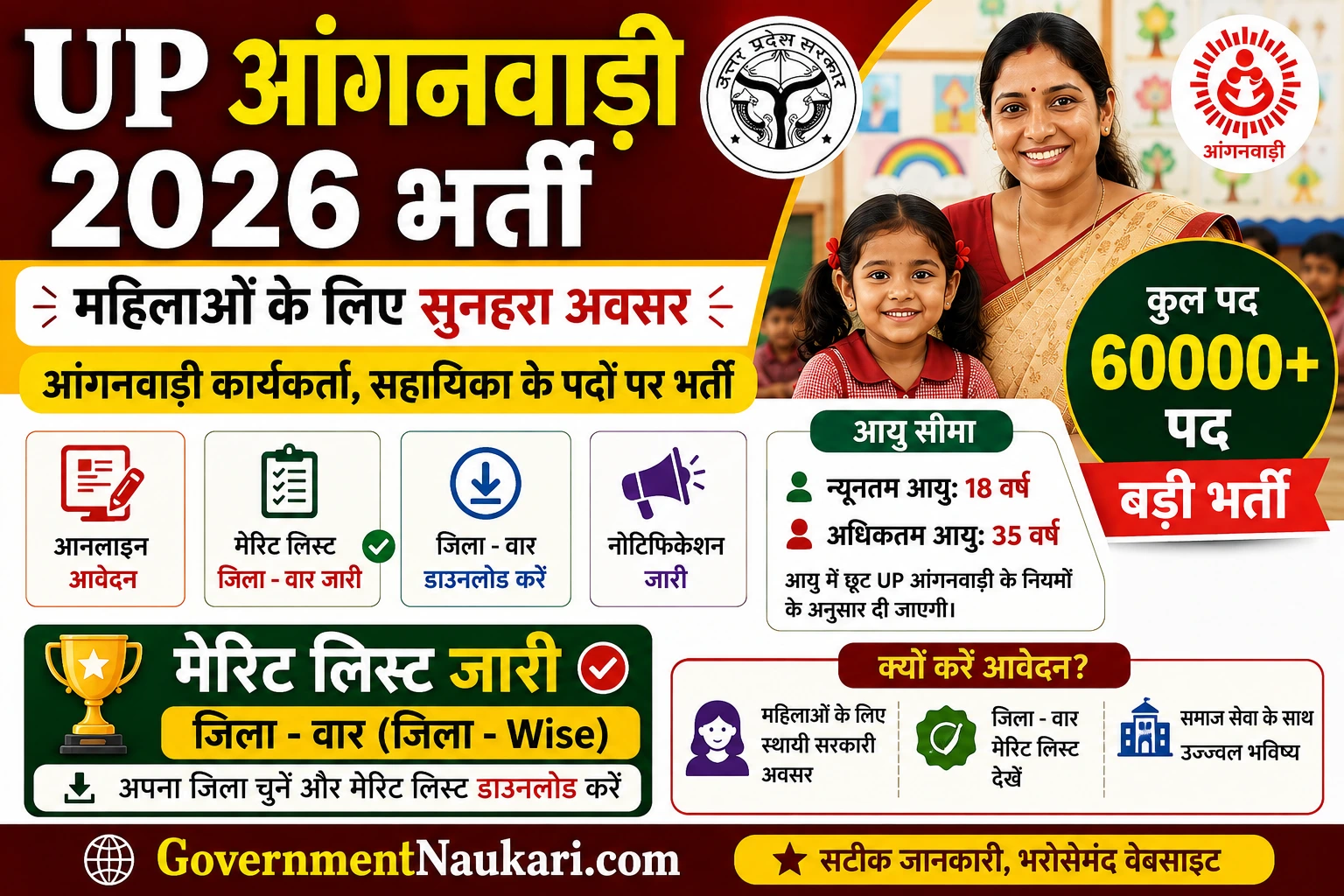 UP Anganwadi Bharti 2026 Notification, Vacancy, Merit List and Sarkari Result