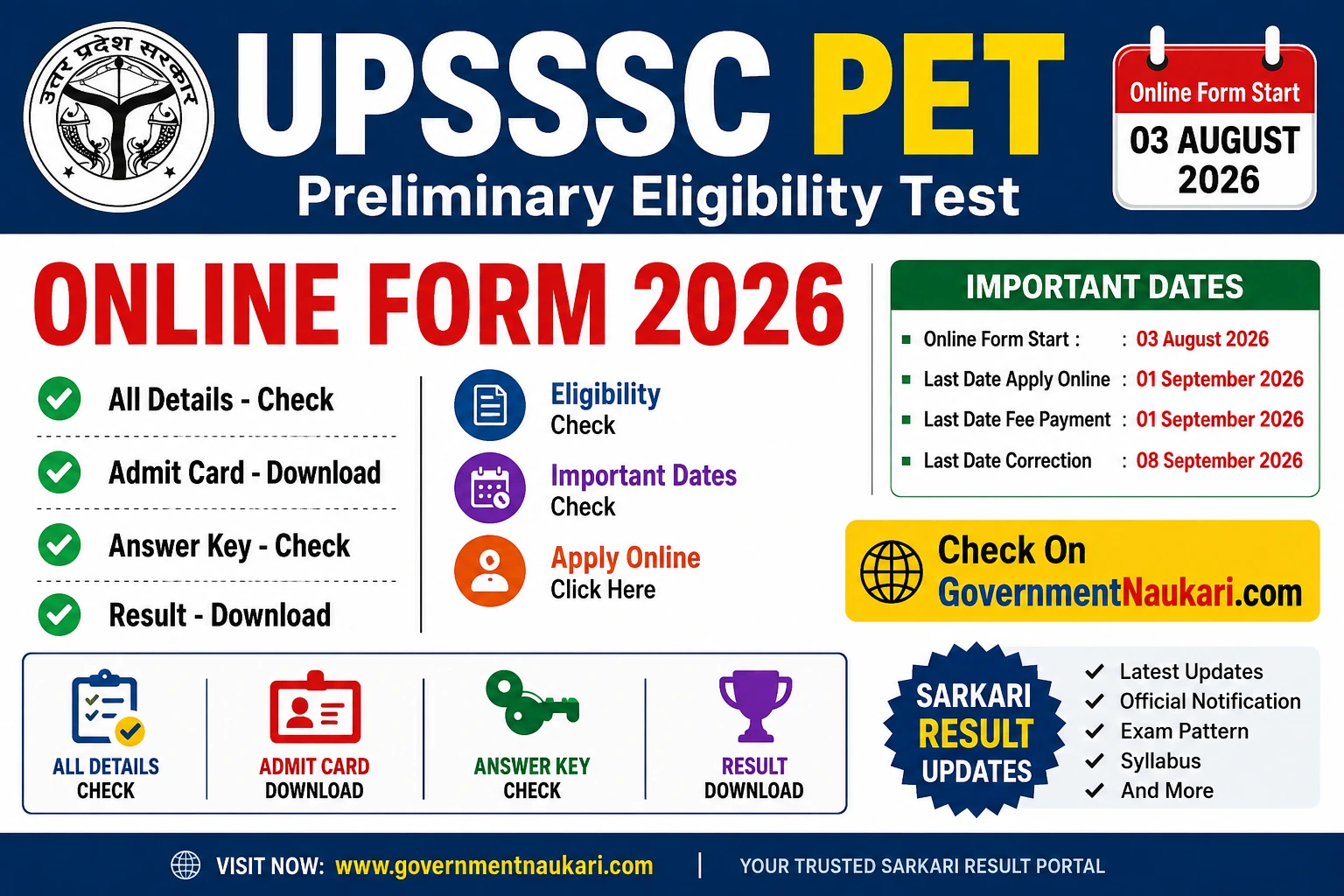 UPSSSC PET Online Form 2026 Notification, Apply Online, Eligibility, Exam Date and Sarkari Result
